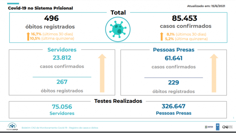 Presídio Central de Porto Alegre - (Foto: Luiz Silveira/Agência CNJ)